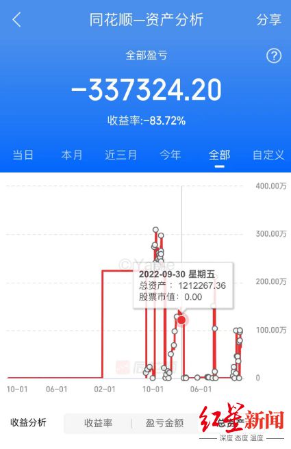 股市90%的人亏损_股市亏钱的人有多少_