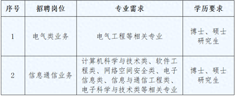 南方电网电力调度控制中心招聘 2025 届硕士及以上学历应届毕业生