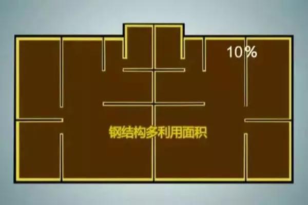 梯形屋架内力系数_梯形屋架杆件内力如何计算_24m跨钢结构梯形屋架课程设计内力值表