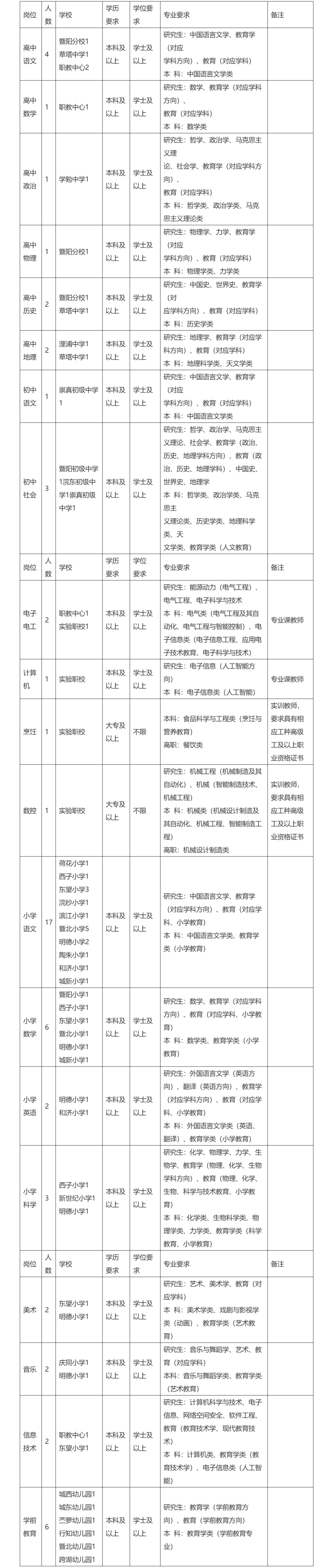 招聘平台免费_招聘_孟津招聘招聘司机招聘