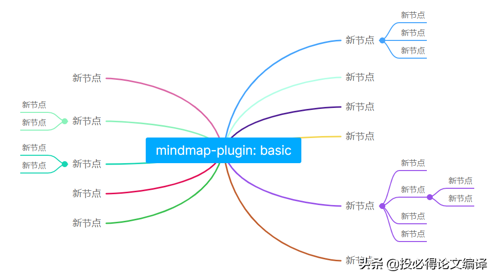 思维导图软件使用视频_思维导向图软件_思维导图软件教程