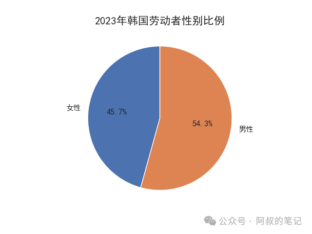 什么叫布朗运动_布朗运动知乎_什么是职场布朗运动