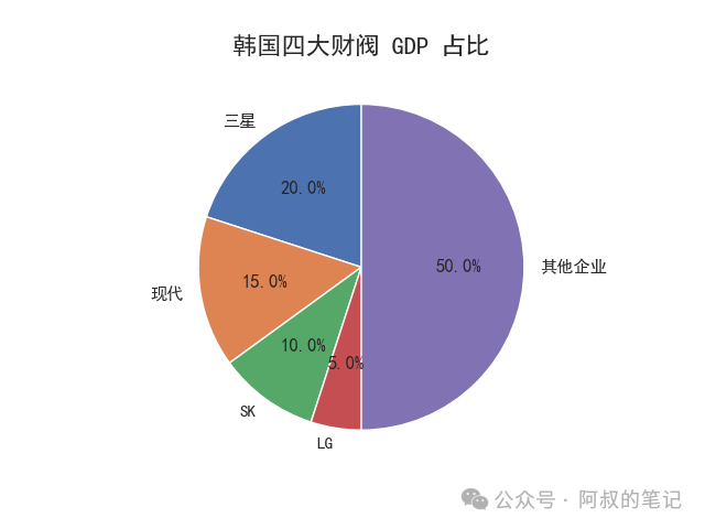 什么是职场布朗运动_布朗运动知乎_什么叫布朗运动