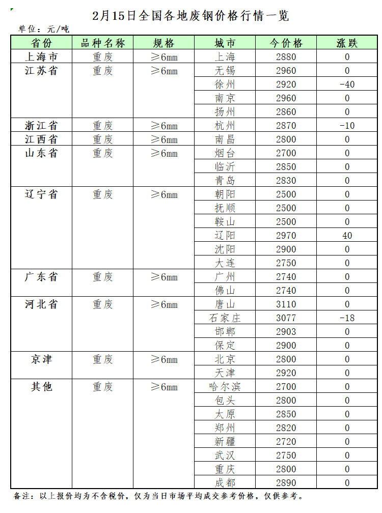 山东废铝冶炼厂_山东废铝多少钱一吨_山东废铝群