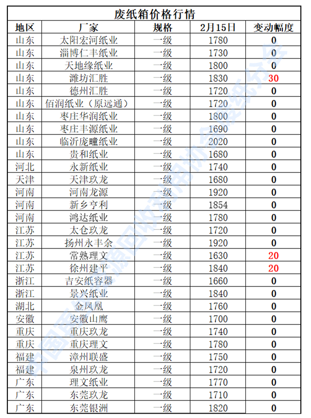 山东废铝群_山东废铝冶炼厂_山东废铝多少钱一吨