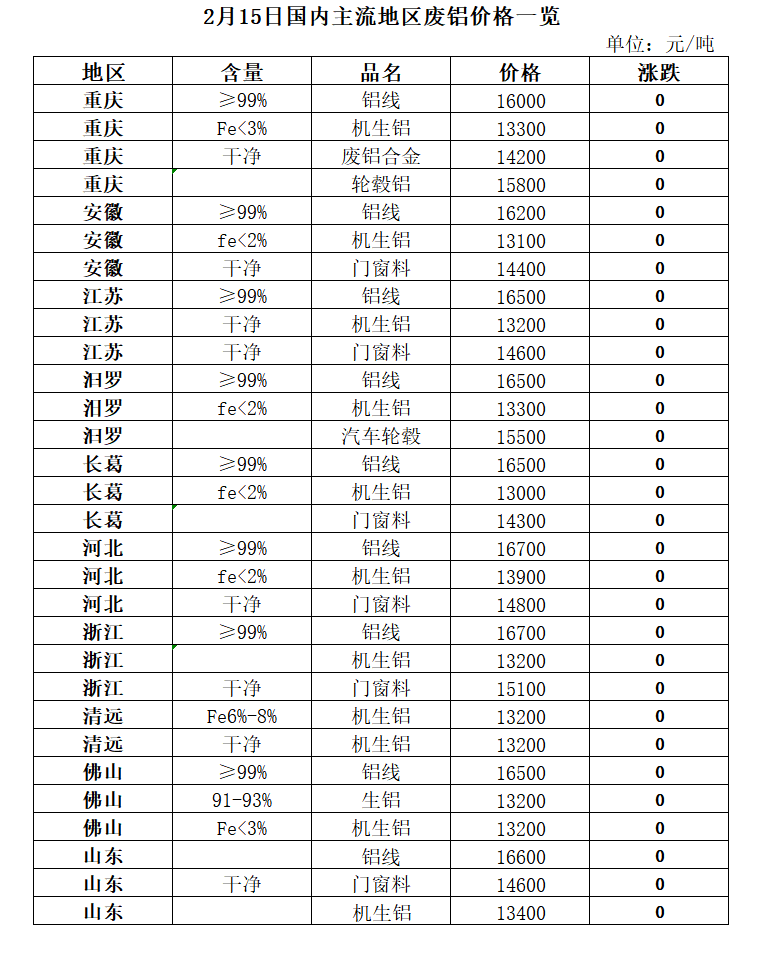 山东废铝冶炼厂_山东废铝群_山东废铝多少钱一吨
