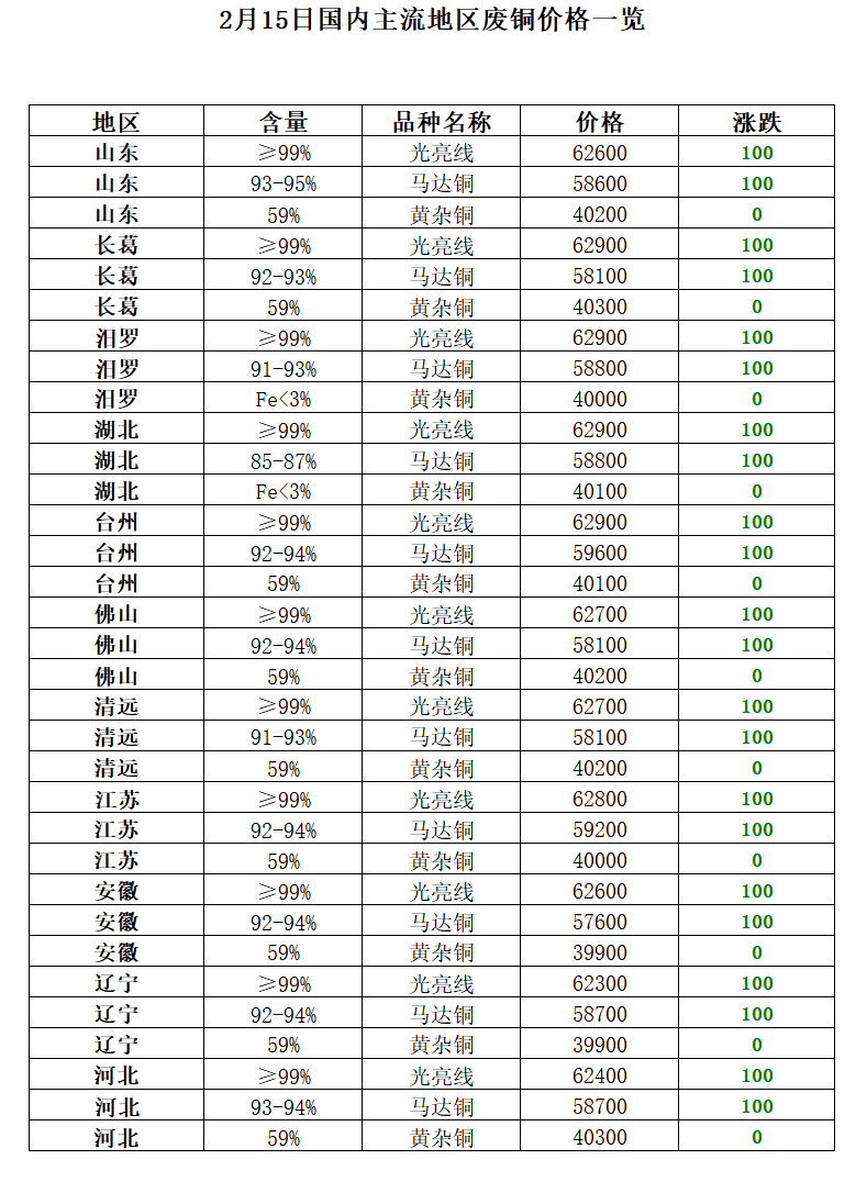 山东废铝多少钱一吨_山东废铝冶炼厂_山东废铝群