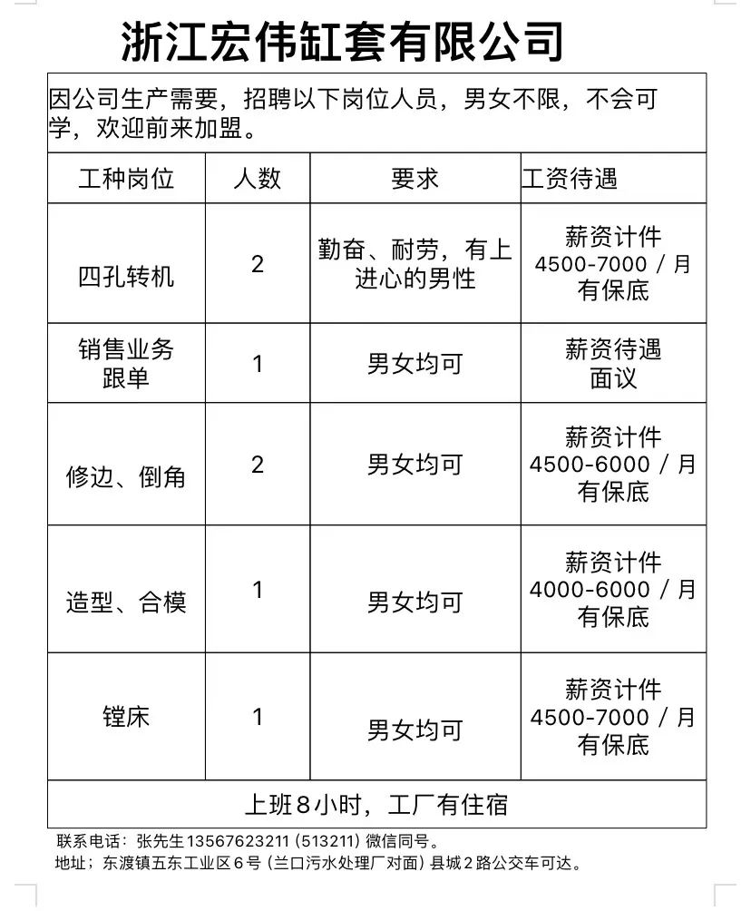 招聘缙云烧饼师傅_缙云招聘_缙云招聘人才急招