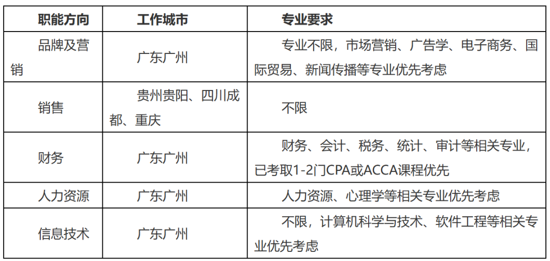 嘉士伯中国 ● 2025校园招聘