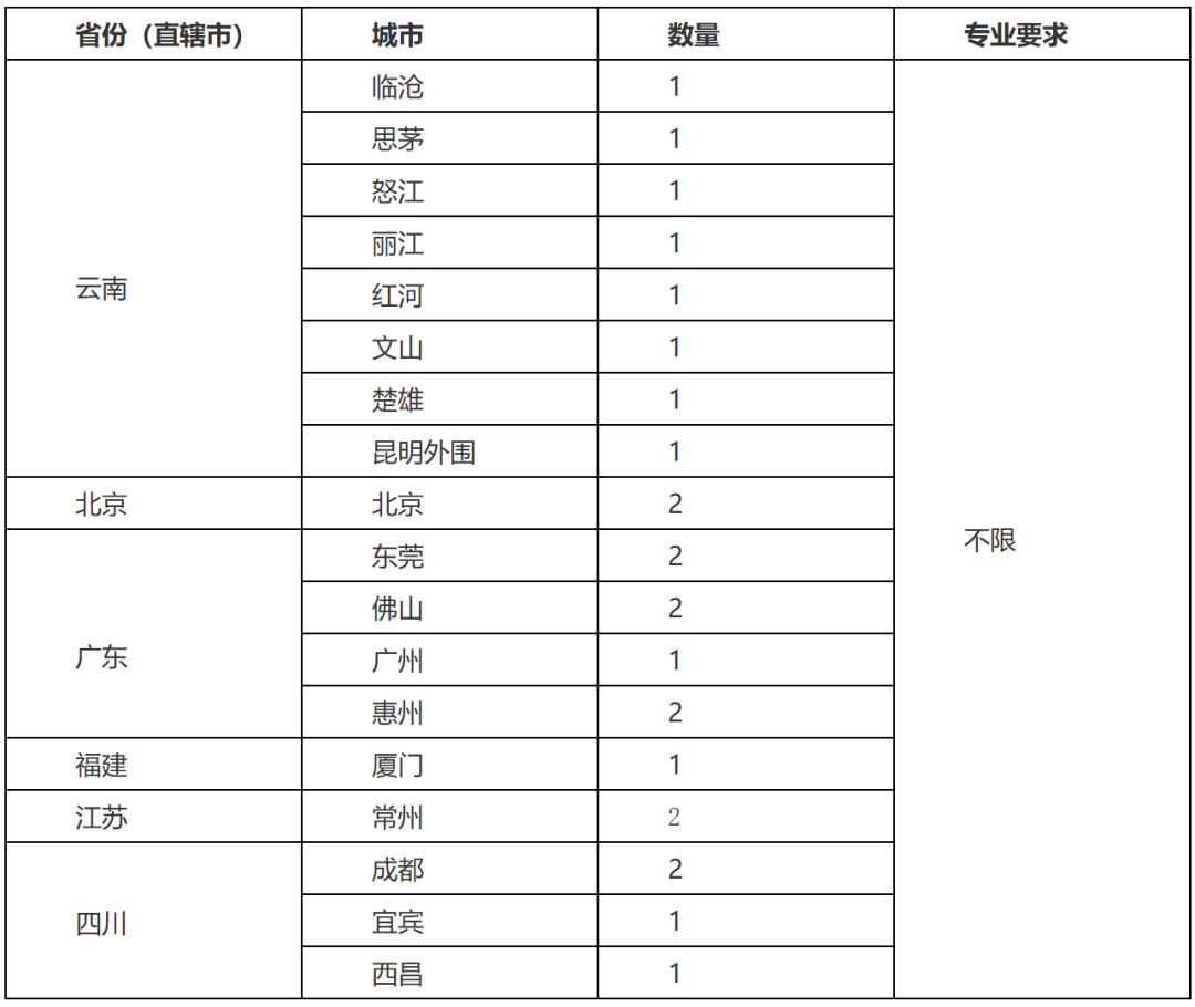 招聘58同城找工作_招聘人员在什么网站招_招聘