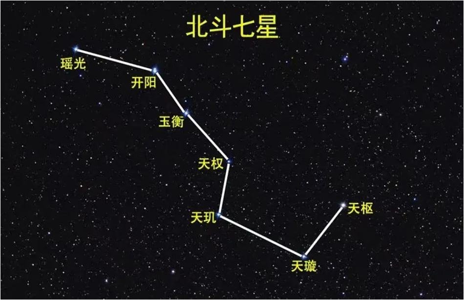 七星北斗阵图__北斗七星线索