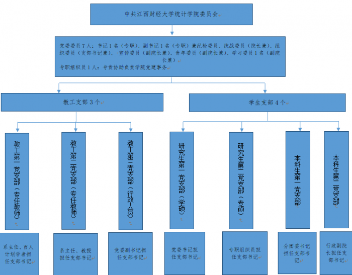 学校领导机构示意图图片