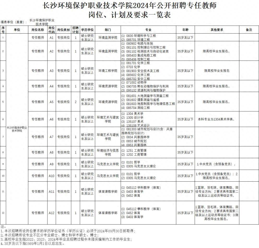 178人！一批事业单位正在招聘