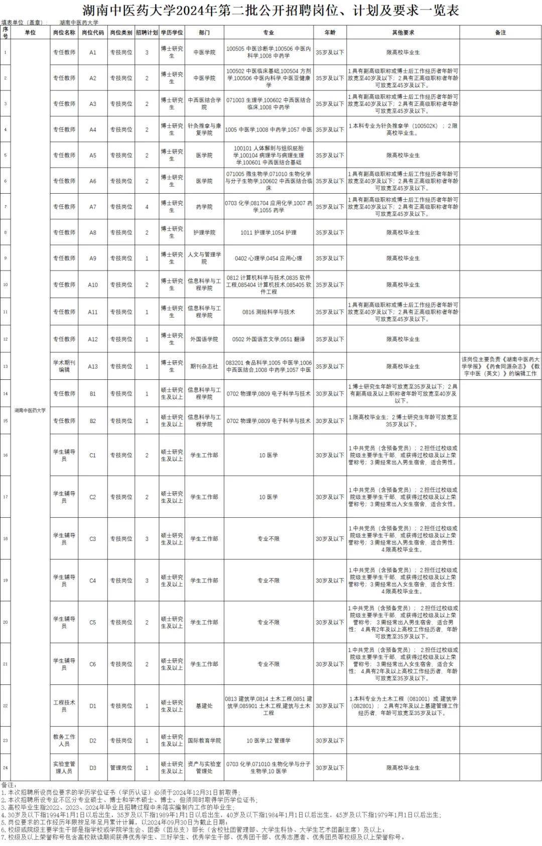 招聘信息发布文案_招聘信息_招聘信息发布平台