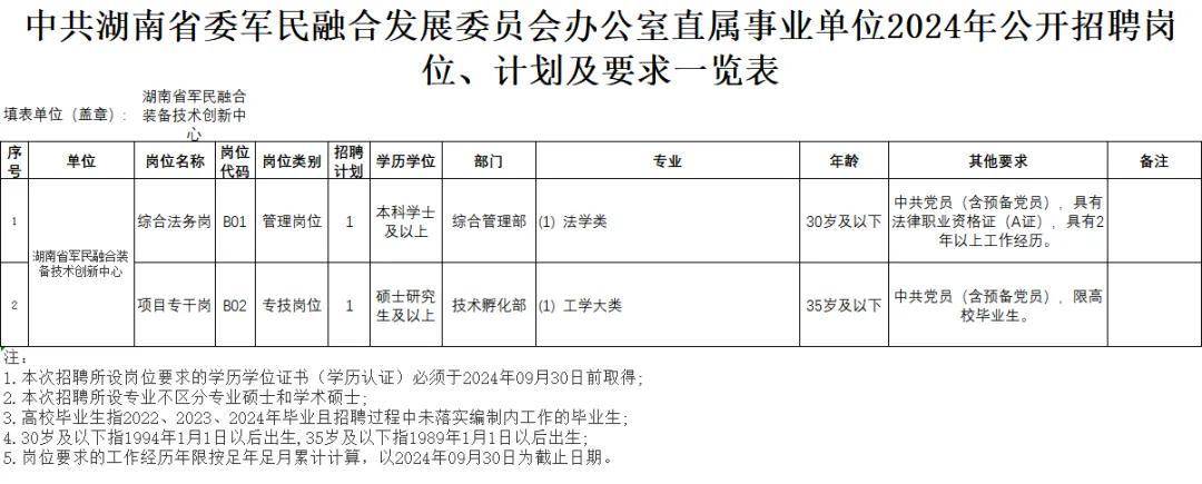 招聘信息_招聘信息发布平台_招聘信息发布文案