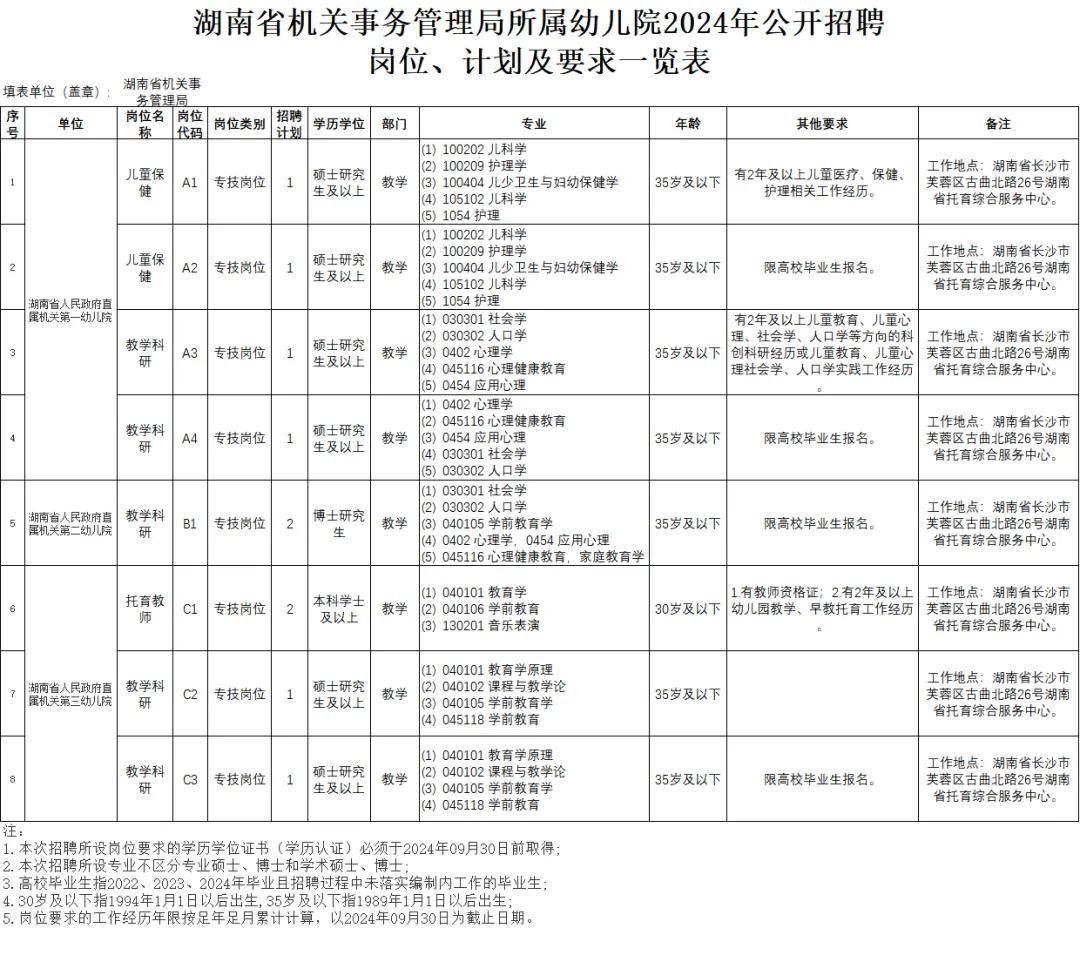 招聘信息_招聘信息发布文案_招聘信息发布平台