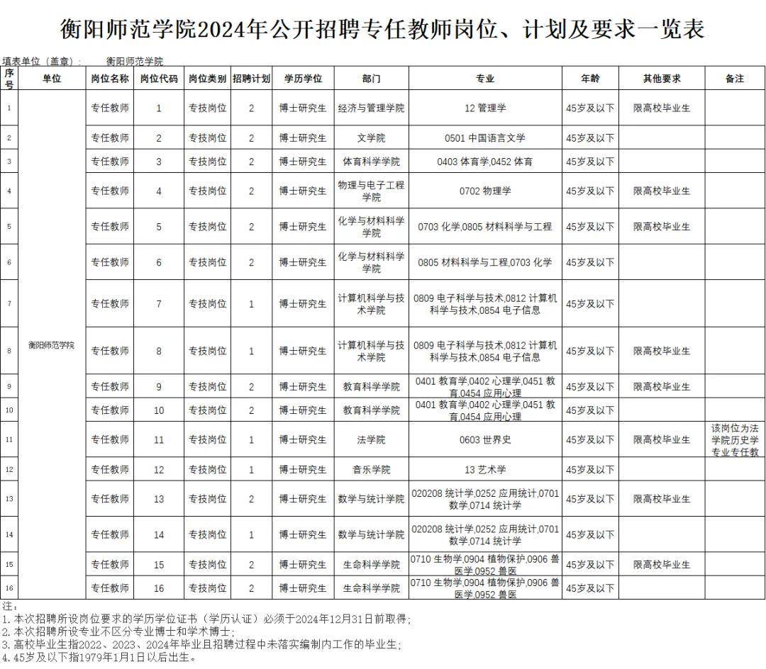 招聘信息_招聘信息发布文案_招聘信息发布平台