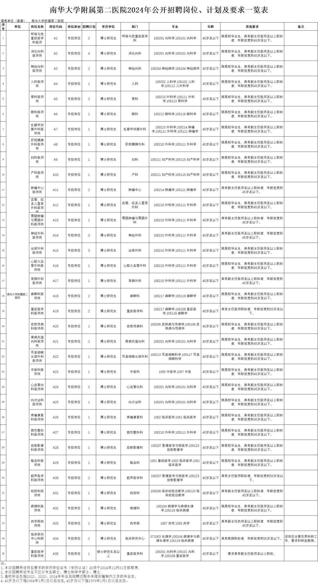 招聘信息发布文案_招聘信息_招聘信息发布平台