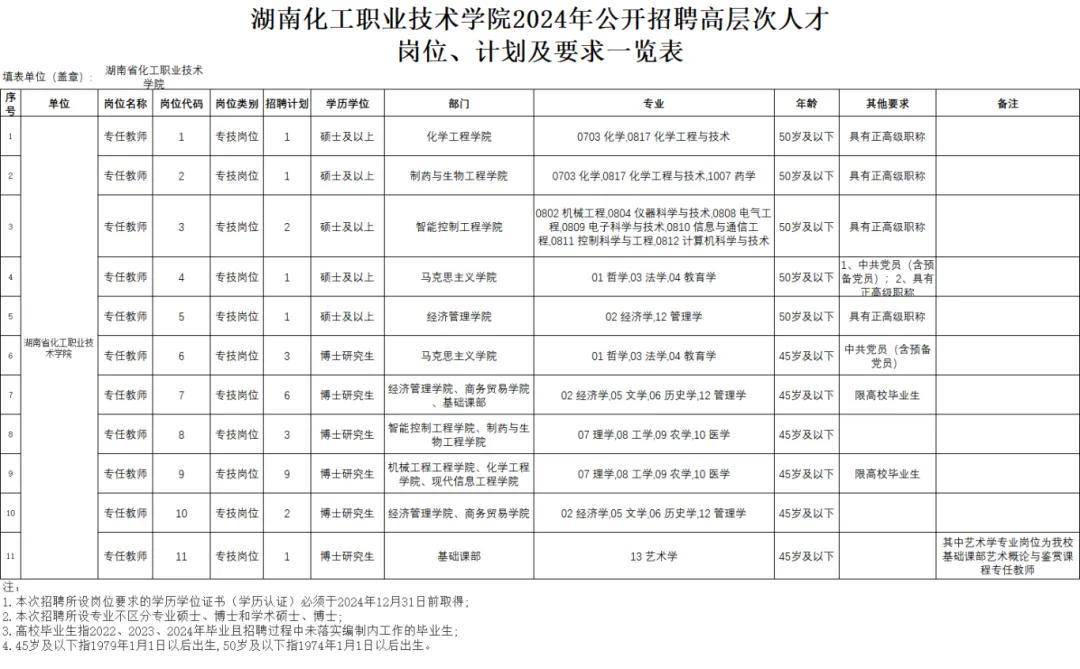 招聘信息_招聘信息发布文案_招聘信息发布平台