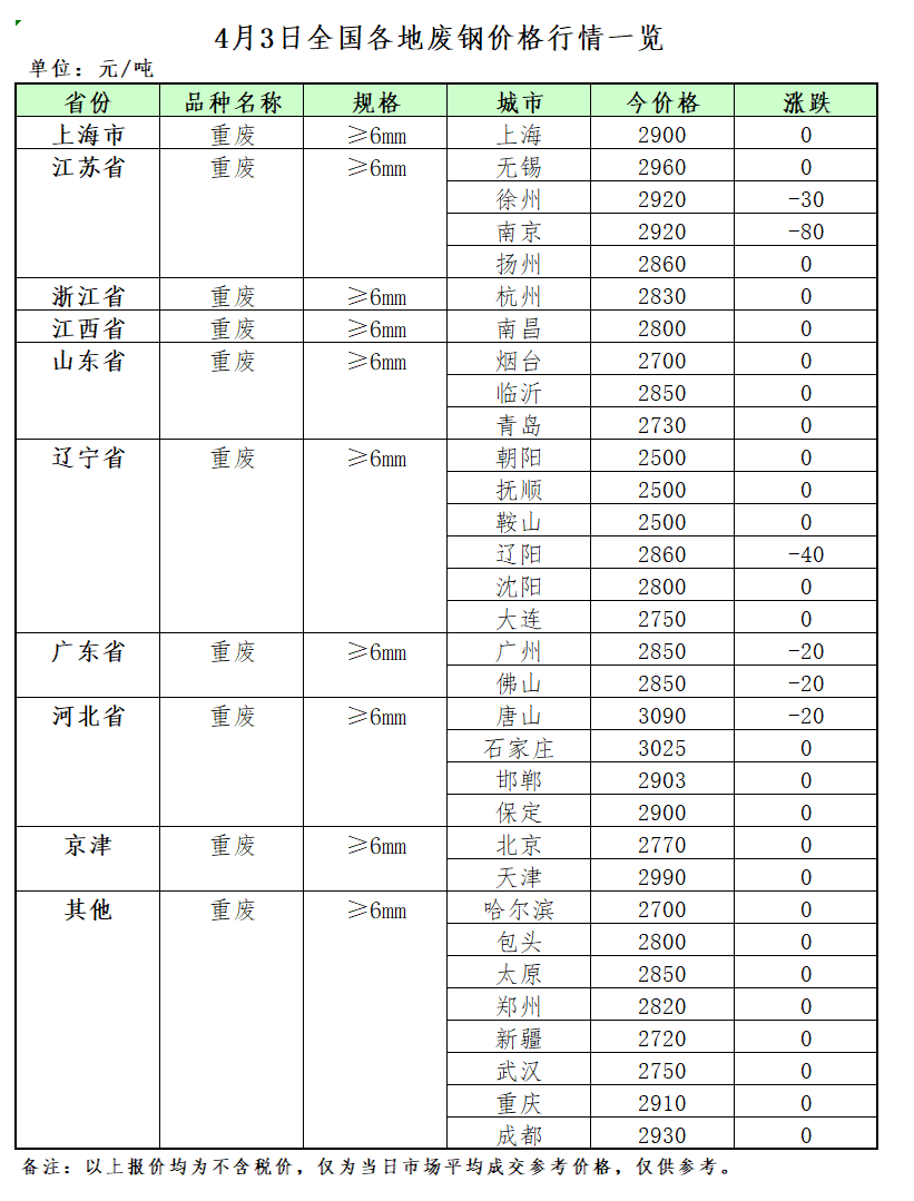 废铝冶炼厂家_山东废铝冶炼厂_山东废铝群