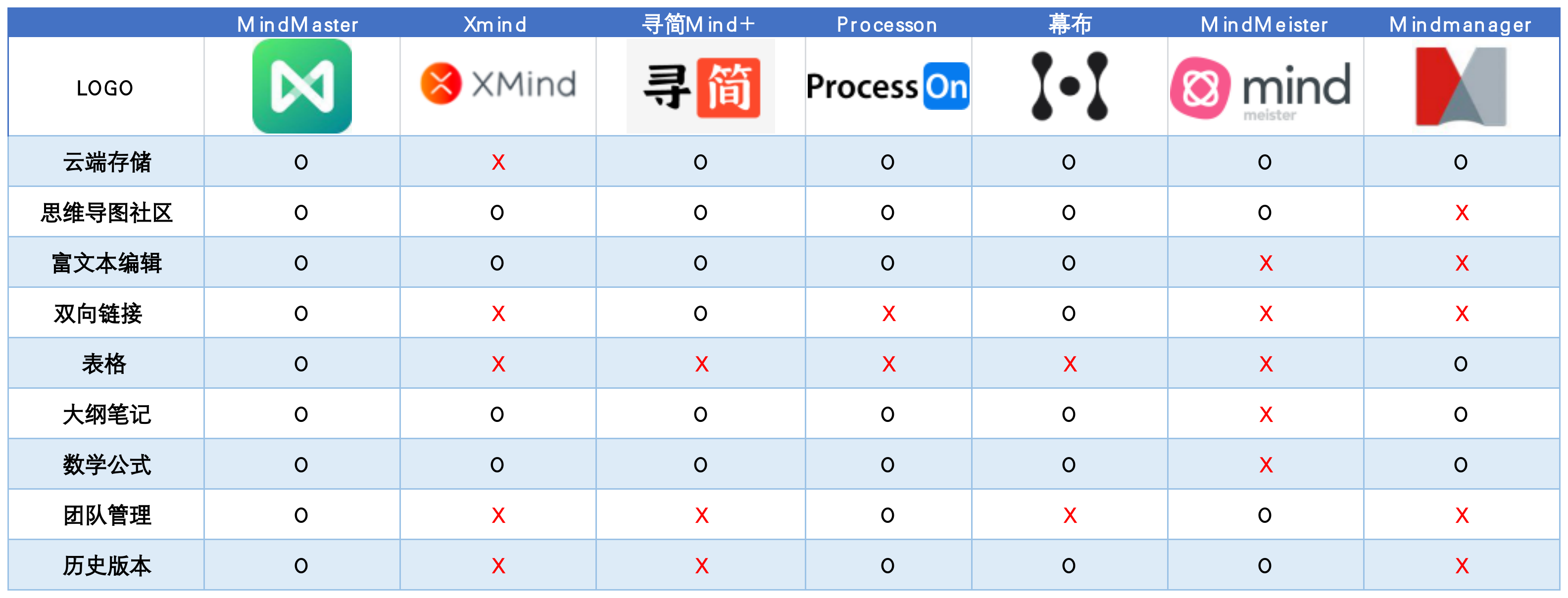 思维导图软件教程_教学用的思维导图软件_思维导向图软件