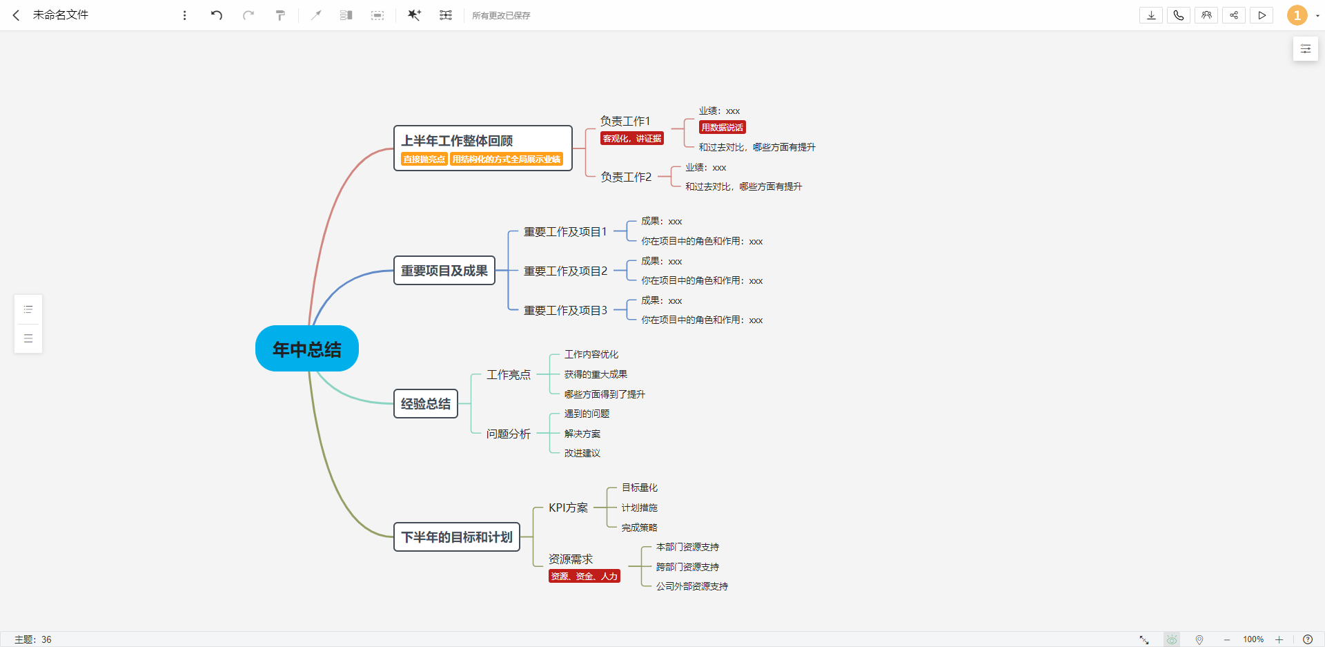 思维导向图软件_思维导图软件教程_教学用的思维导图软件