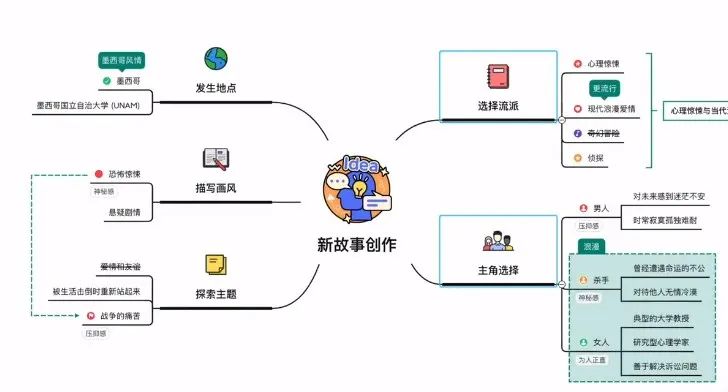 教学用的思维导图软件_思维导图软件教程_导思图怎么画