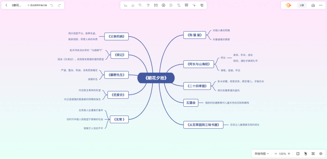 教学用的思维导图软件_思维导图软件教程_导思图怎么画