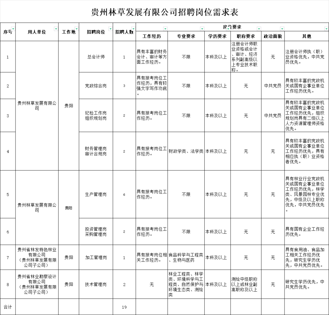 广饶招聘6月招聘司机_招聘58同城找工作_招聘