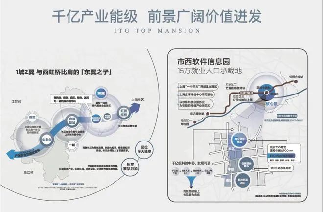 徐泾二手房价格走势_徐泾二手房买卖出售信息_徐泾房产网