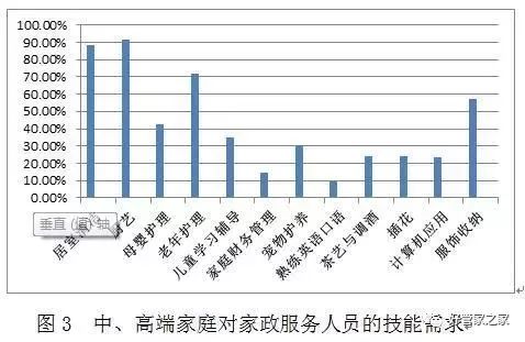 家政服务市场需求_家政需求市场服务包括哪些_家政需求市场服务分析