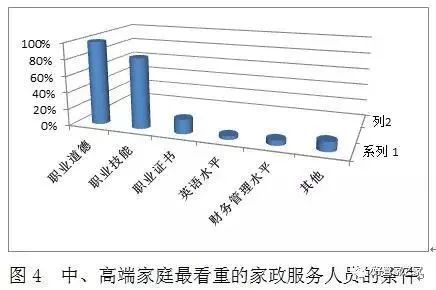 家政需求市场服务包括哪些_家政需求市场服务分析_家政服务市场需求
