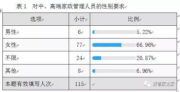家政需求市场服务分析_家政需求市场服务包括哪些_家政服务市场需求