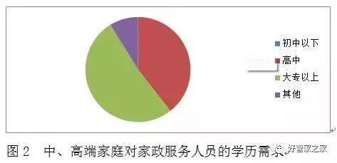 家政需求市场服务包括哪些_家政服务市场需求_家政需求市场服务分析