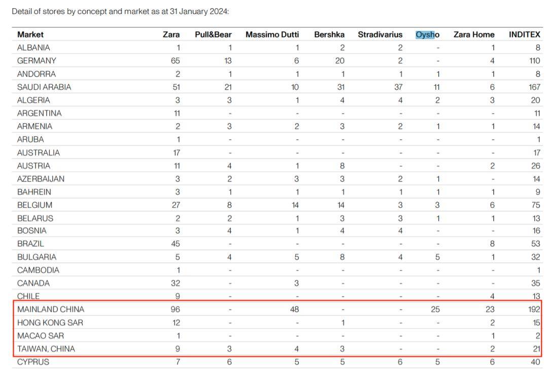 _又一知名品牌“退网”，内地市场仅剩4家店？_又一知名品牌“退网”，内地市场仅剩4家店？