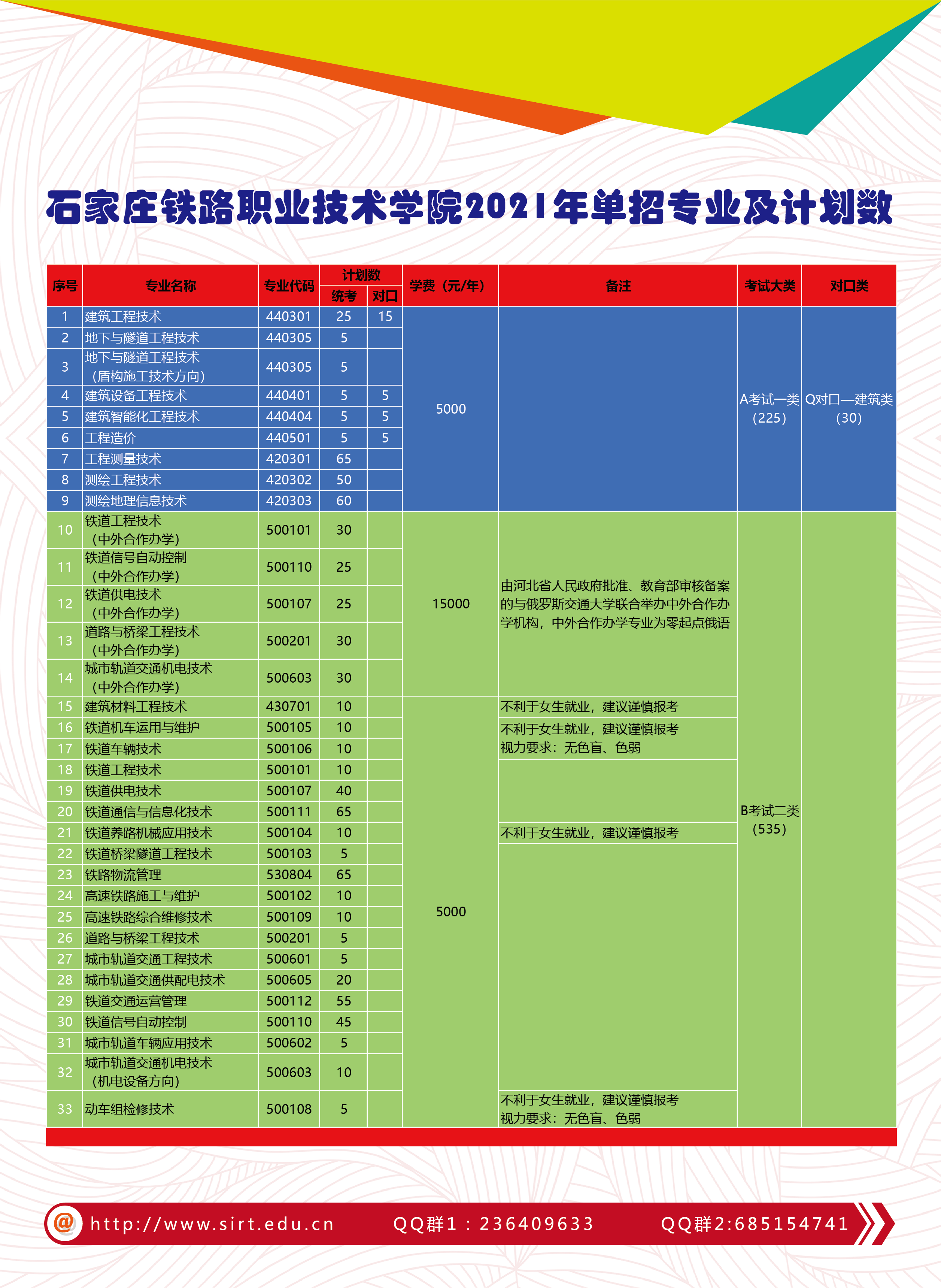 石家庄铁路职业技术学院招聘信息