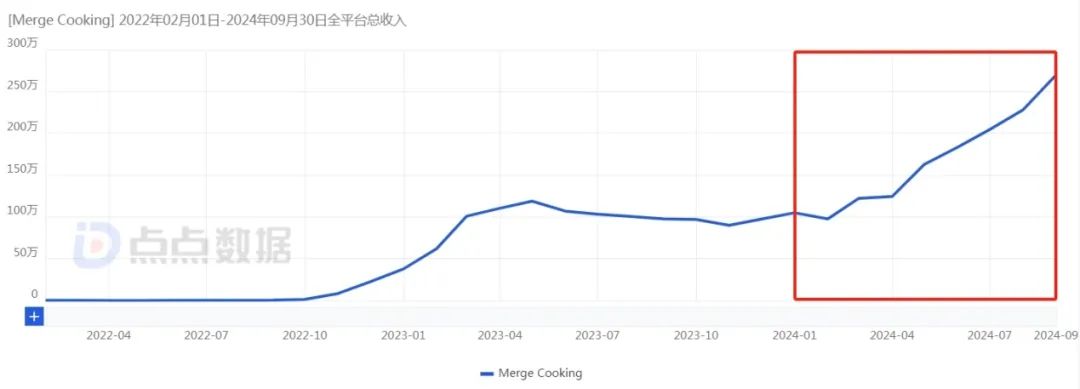 平均流水怎么算_平均出流概率表_