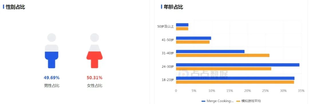 平均流水怎么算__平均出流概率表