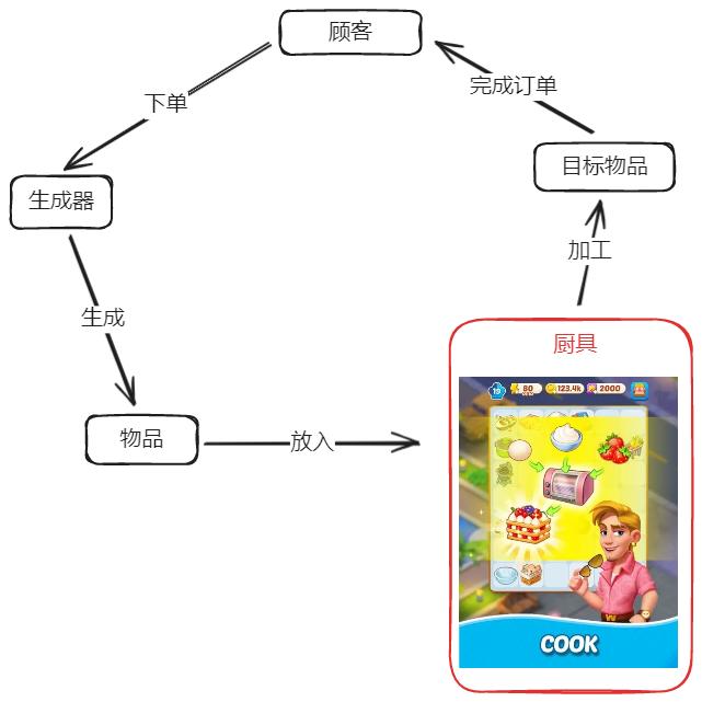 平均出流概率表_平均流水怎么算_