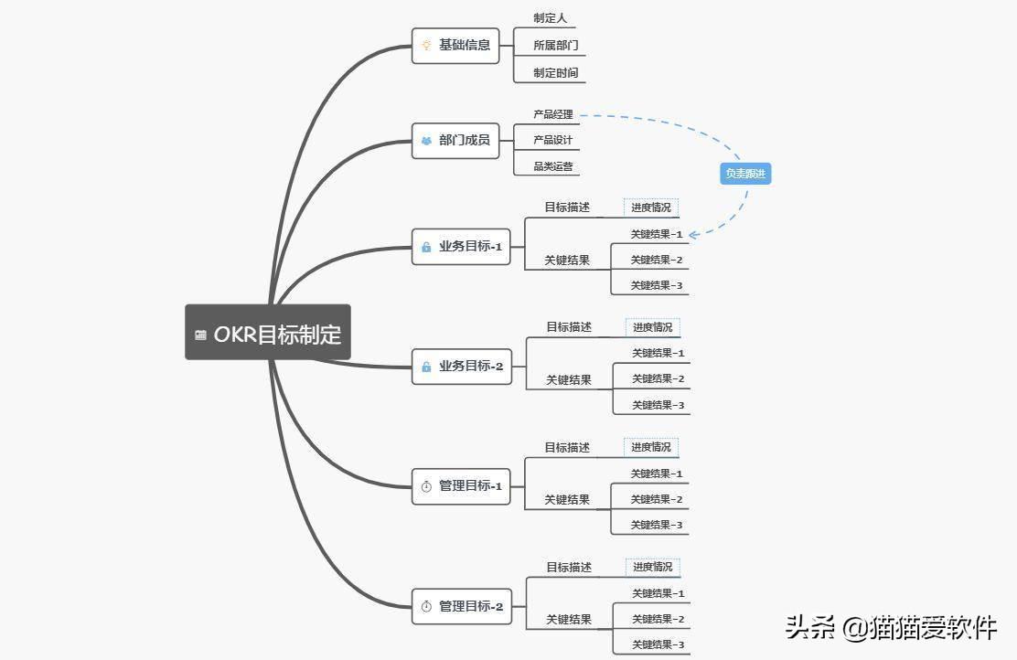 思维导图软件使用视频_思维导图软件教程_导思图怎么画