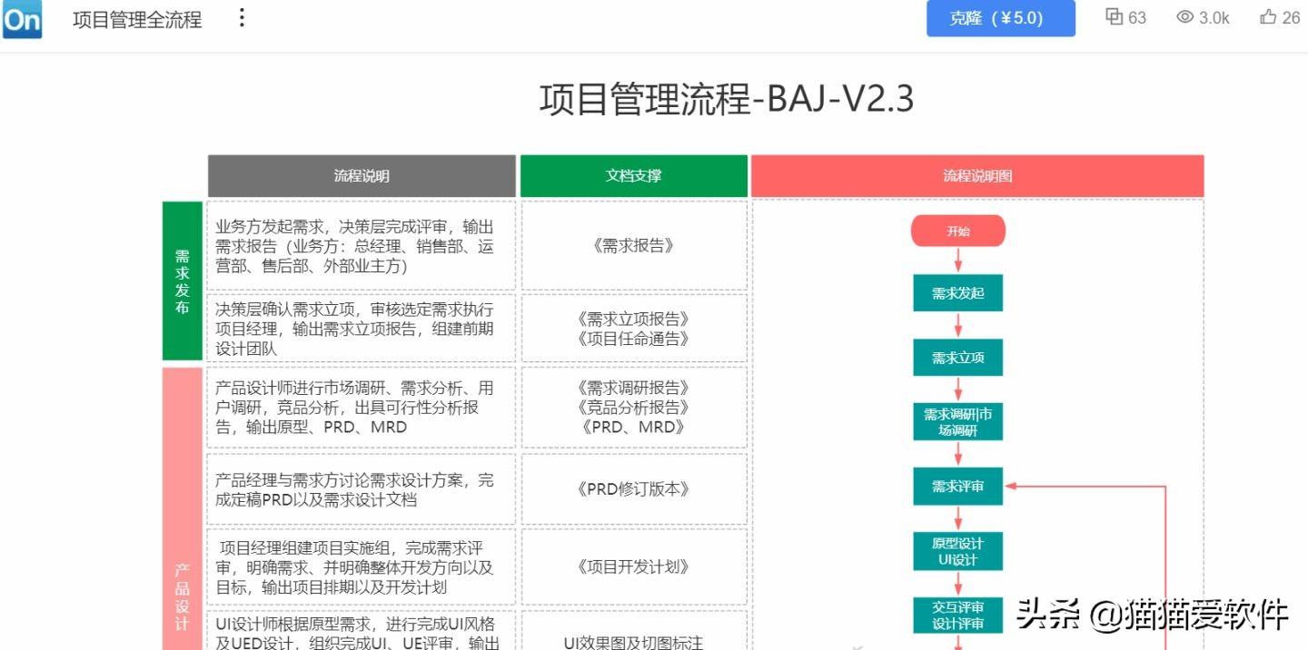 导思图怎么画_思维导图软件教程_思维导图软件使用视频