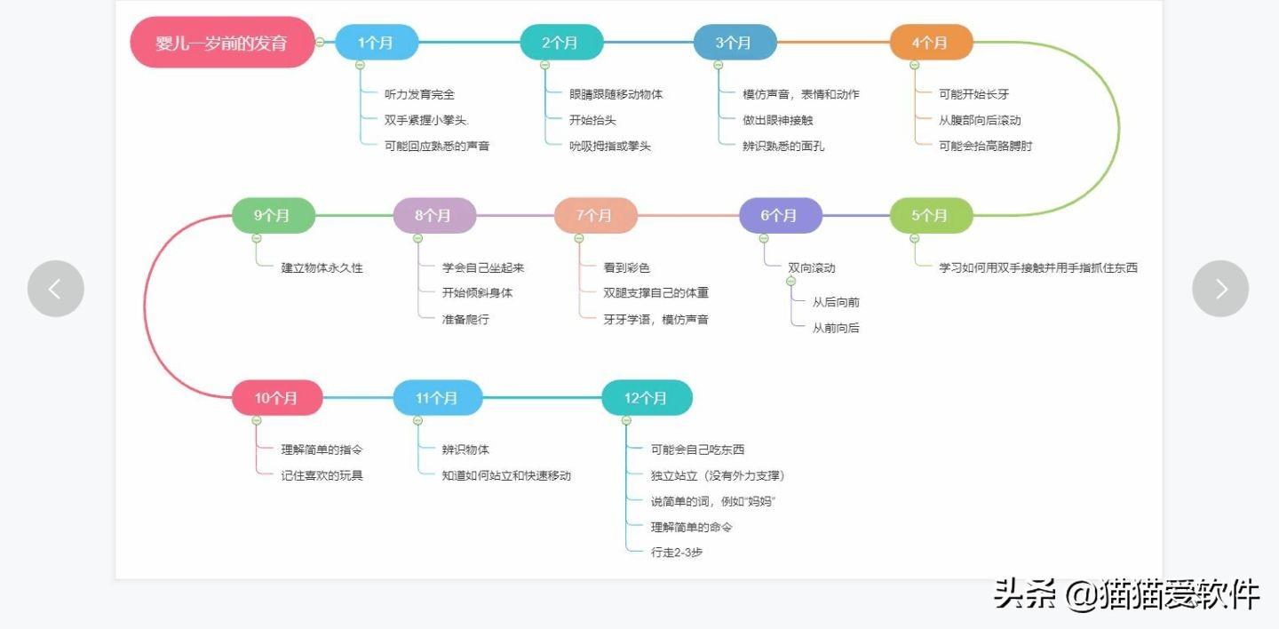 思维导图软件使用视频_导思图怎么画_思维导图软件教程