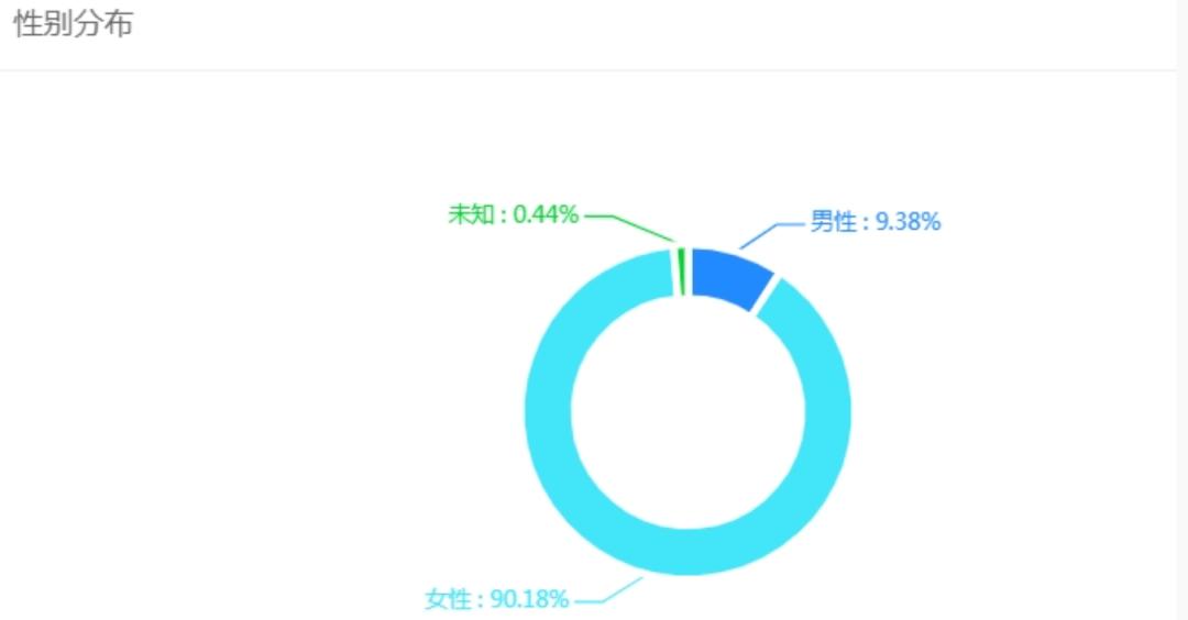 _平均流水怎么算_平均出流概率表