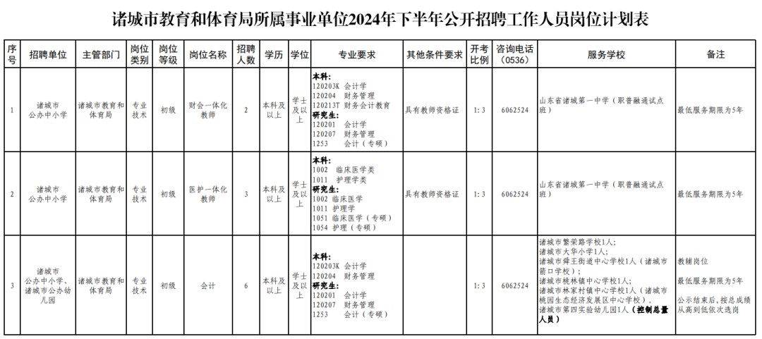 招聘_广饶招聘6月招聘司机_定向招聘非定向招聘