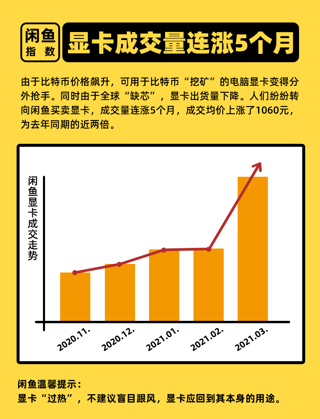 闲鱼卖显卡防骗指南_闲鱼卖显卡防骗_咸鱼卖显卡骗