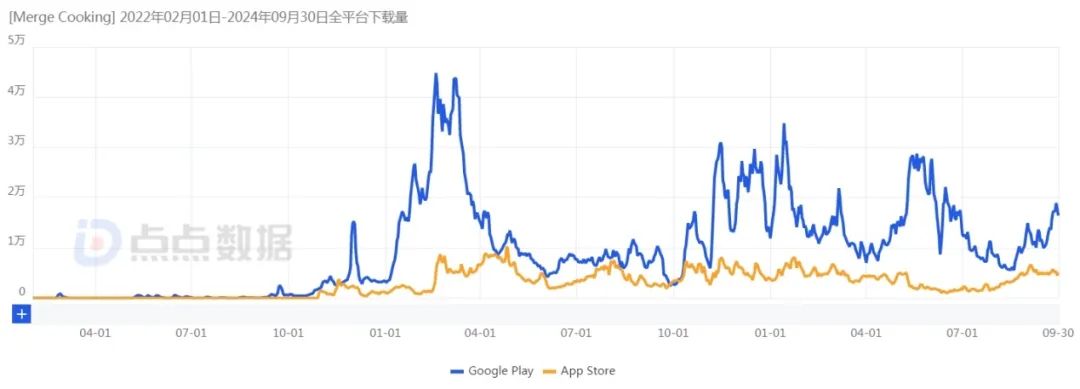 _平均流水怎么算_平均出流概率表