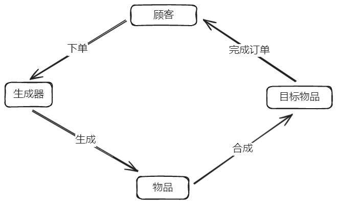 平均出流概率表_平均流水怎么算_