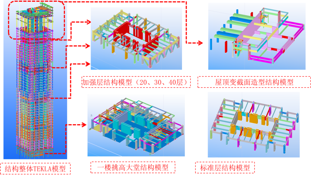 珠海钢结构工程企业招工吗_珠海钢结构公司有哪些_珠海钢结构工程