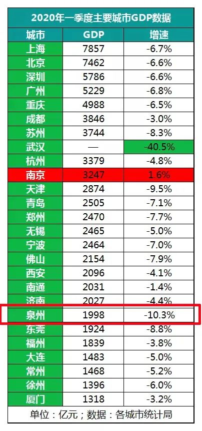 房价跌的城市_房价跌了的城市_房子跌价的城市