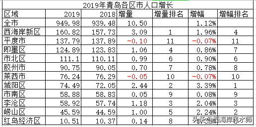 浮山后房价_浮山房子价格_浮山后房价上涨